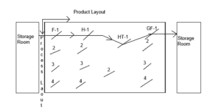 combination layout