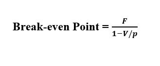 Break-even analysis formula- breakeven point