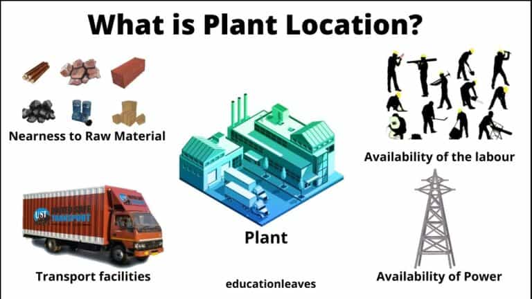 plant location-what is plant location-site location