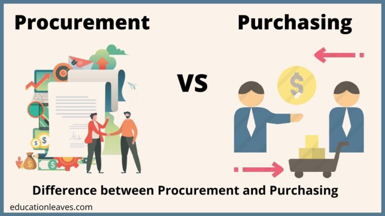 Procurement vs purchasing -difference
