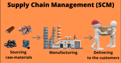 Supply chain management - Scm