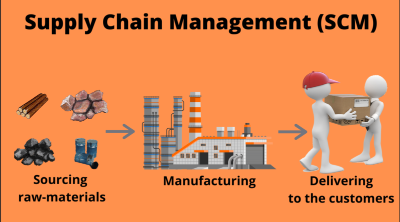 what-is-supply-chain-management-scm-working-importance-example