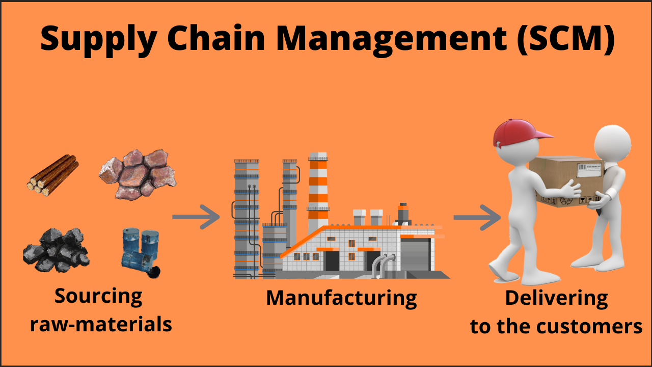 What Is Supply Chain Management Scm Working Importance Example