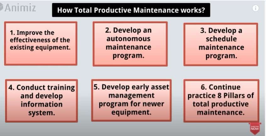 How total productive maintenance works