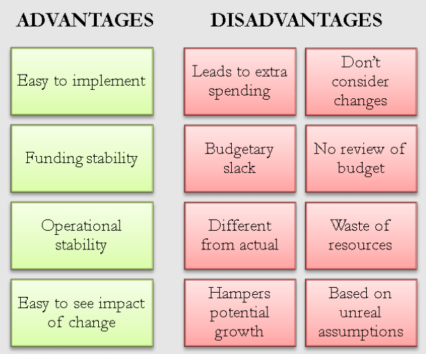 advantages and disadvantages of incremental budgeting