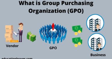 Group-Purchasing Organization-gpo