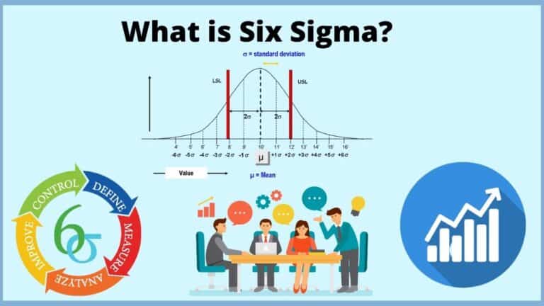 What is six sigma