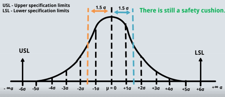 six sigma-6σ