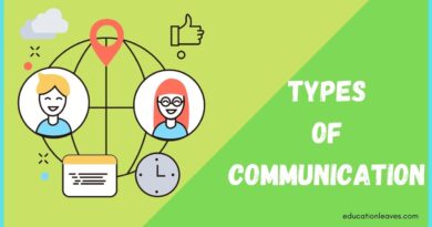 Thumbnail of types of communication