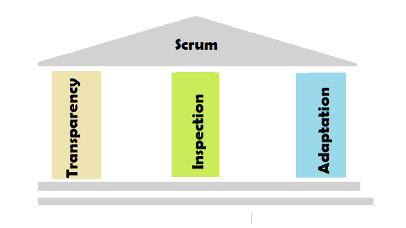 What is Scrum? [PDF] Definition, Roles, Pillars, Events, Artifacts, Advantages & disadvantages