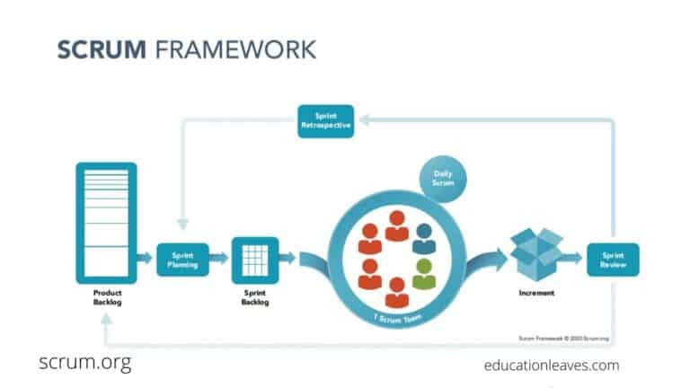 Scrum framework