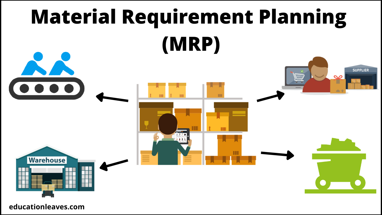 Material Requirement Planning Mrp Pdf Process Inputs Objectives