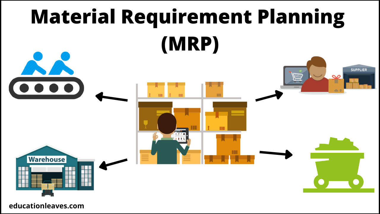 Material Requirement Planning MRP PDF Process Inputs Objectives 