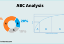 abc analysis