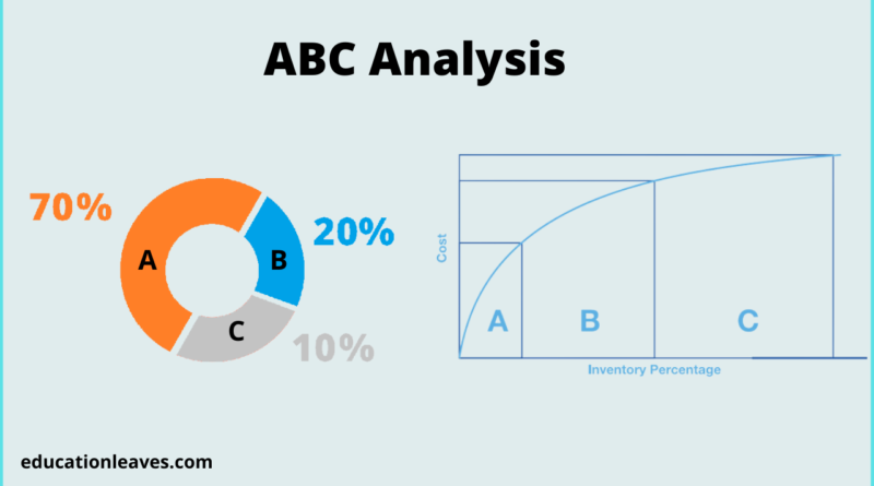 ABC Analysis Example Benefit Drawbacks Implementation PDF Inside 