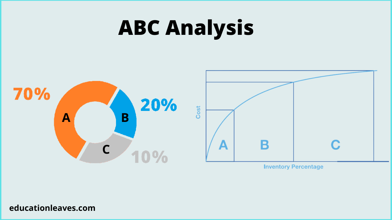 research paper abc analysis