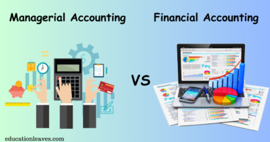 managerial accounting vs. financial accounting