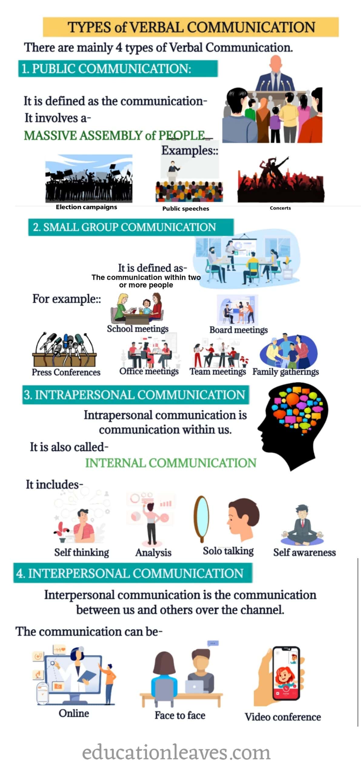 Verbal Communication  |  types of verbal communication