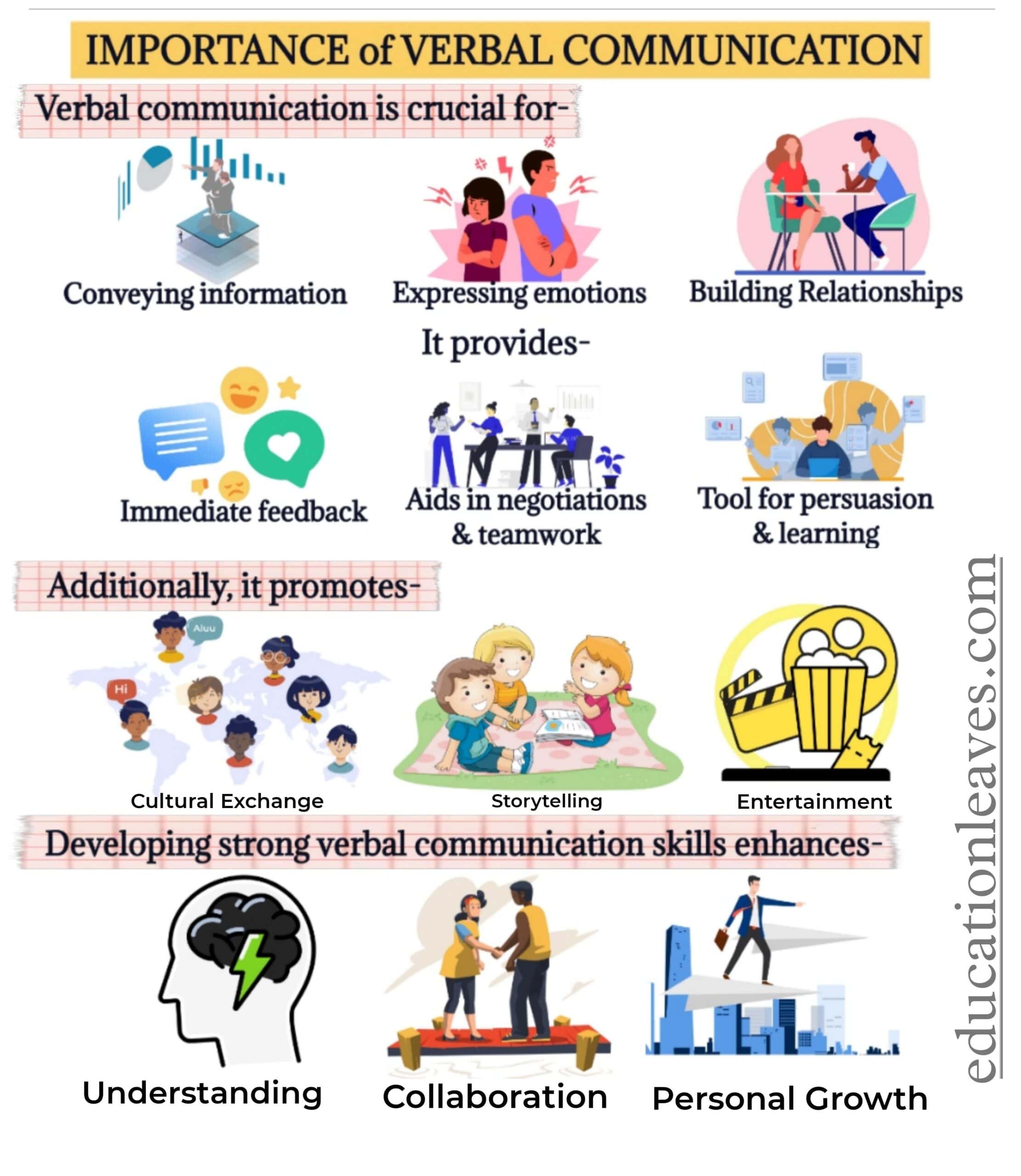 Importance of verbal communication