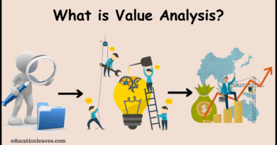 Value-analysis