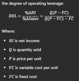 Understanding Financial Leverage & Operational Leverage and Difference Between Them