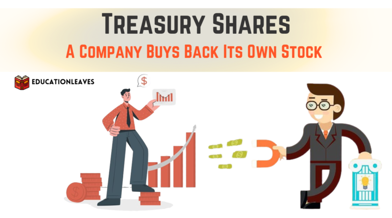 What are the treasury Shares?