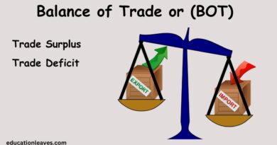 Balance of trade