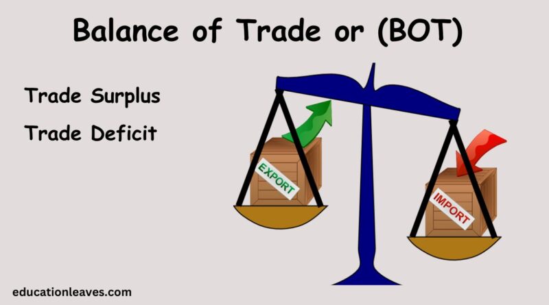 Balance of trade